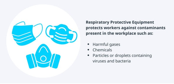 The Impact of PPE on Workplace Safety