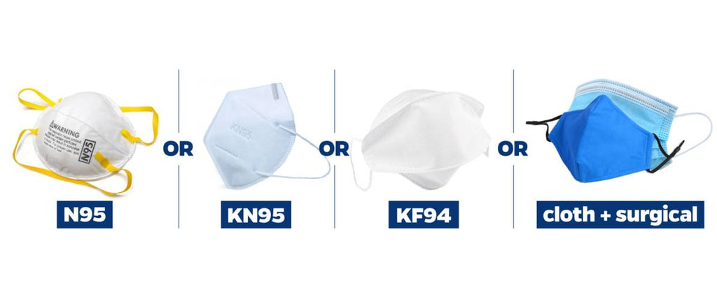 N95 KN95 or KF94: How to Choose the Best Mask